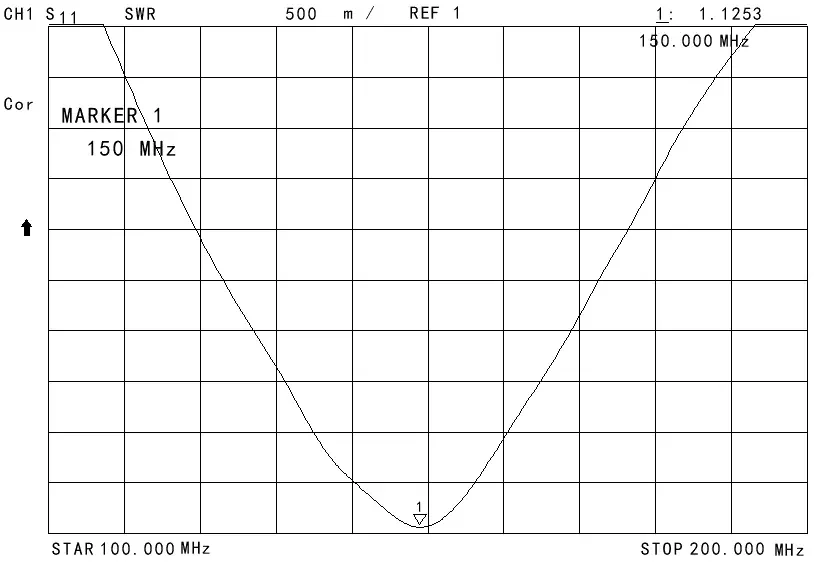 Графики КСВ стержневой антенны SW-VHF200