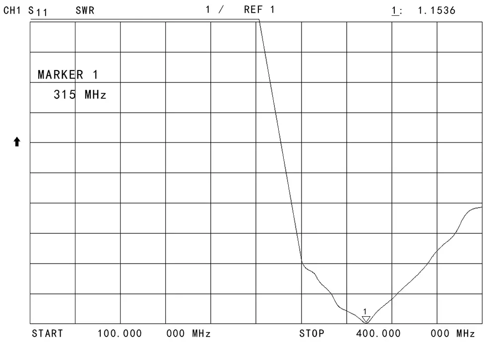 Графики КСВ стержневой антенны SW315-ZB172