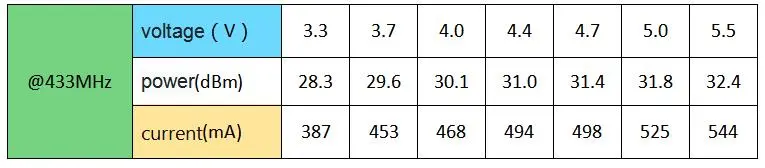 Модуль рации