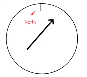 расположение расположение