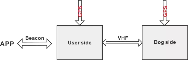 система система