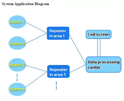 Беспроводная сигнализация утопления Беспроводная сигнализация утопления