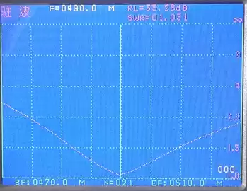 ДИАГРАММА КСВ антенны с высоким коэффициентом усиления SW490-MAX-XPXM. ДИАГРАММА КСВ антенны с высоким коэффициентом усиления SW490-MAX-XPXM.