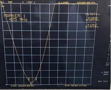 КСВН СХАР стержневой антенны SW433-ZT28 КСВН СХАР стержневой антенны SW433-ZT28