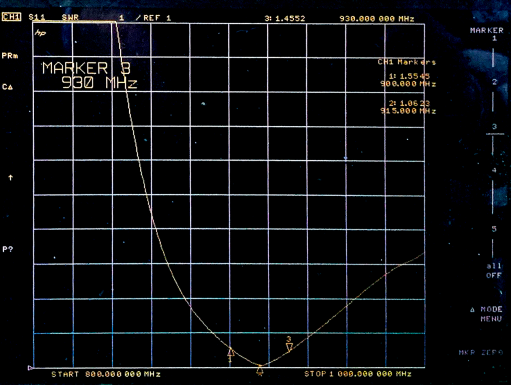 График КСВ антенны складного стержня SW868-ZD200 График КСВ антенны складного стержня SW868-ZD200