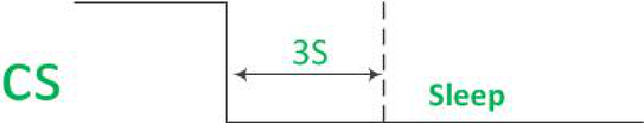 Временная диаграмма спящего режима управления выводом CS