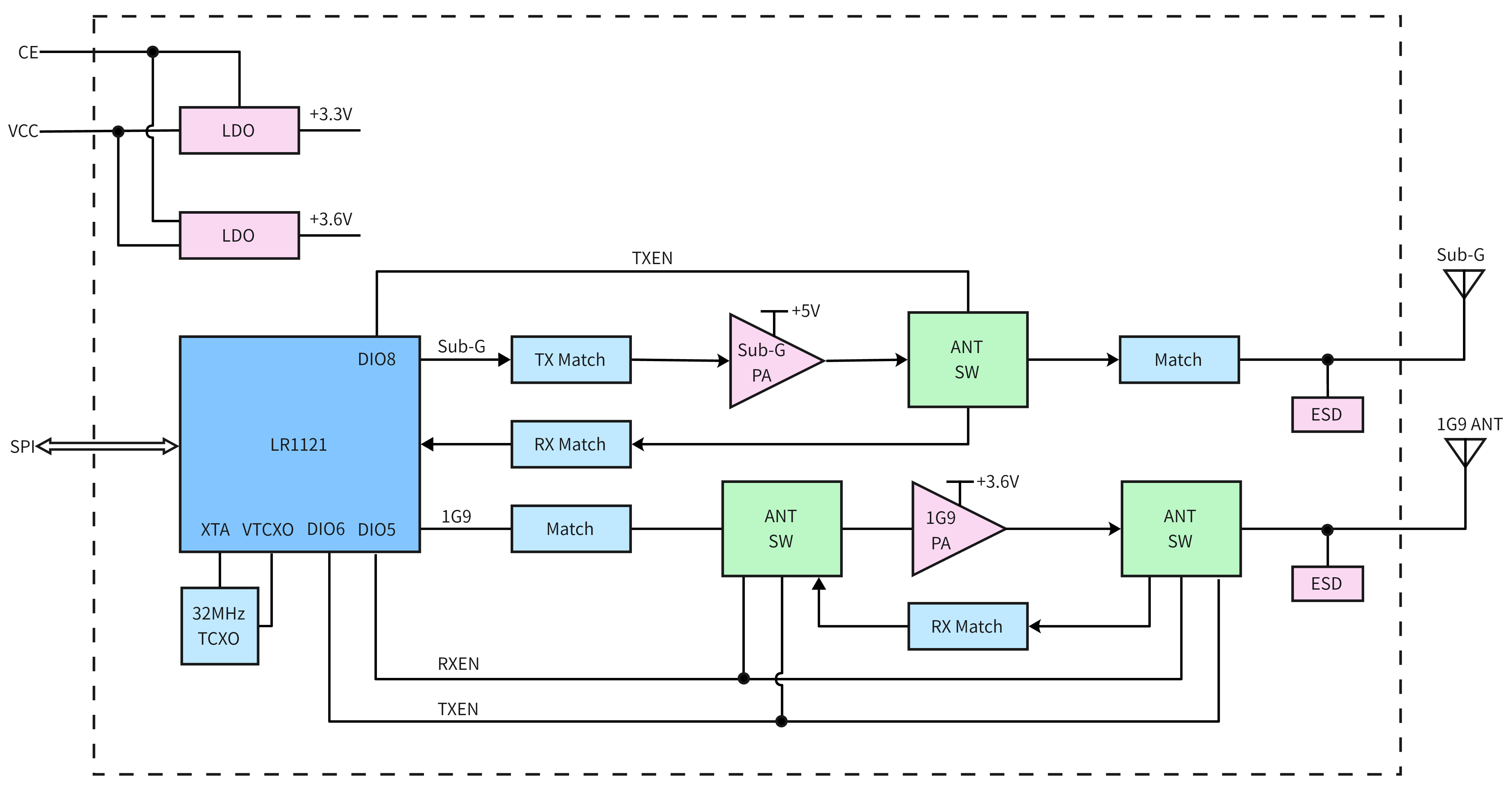 Блок-схема модуля LoRa1121F33-1G9, иллюстрирующая внутреннюю архитектуру и тракты радиочастотных сигналов для диапазонов Sub-G и 1G9.