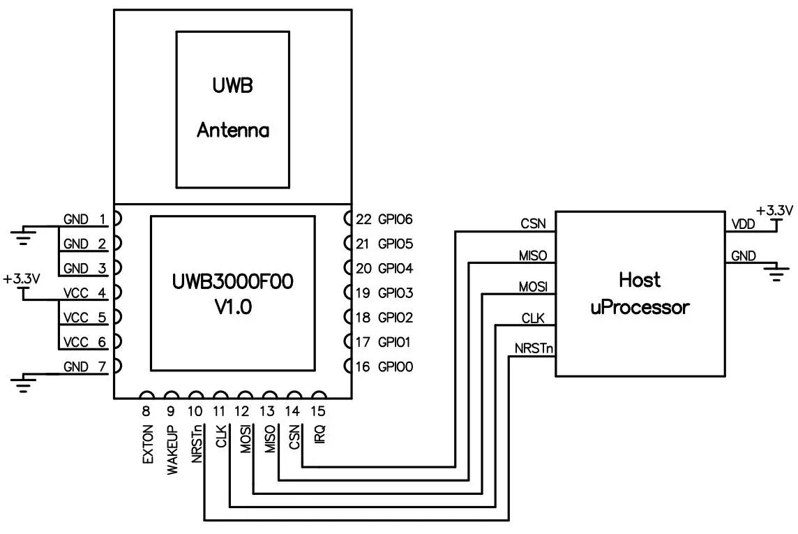 Схема применения UWB-модуля UWB3000F00