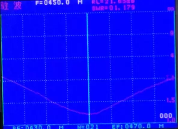 Диаграмма КСВ SW450-ZT100DN