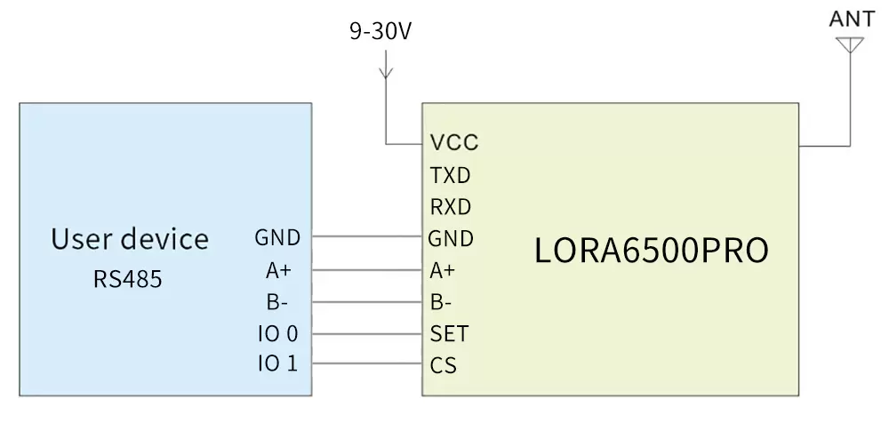 Схема применения беспроводного LoRa RF-модема LoRa6500Pro