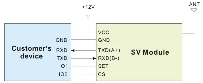 Схема применения UART RF модуля SV6500