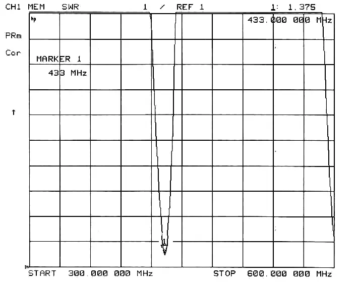 КСВ пружинной антенны 433 МГц SW433-TH32