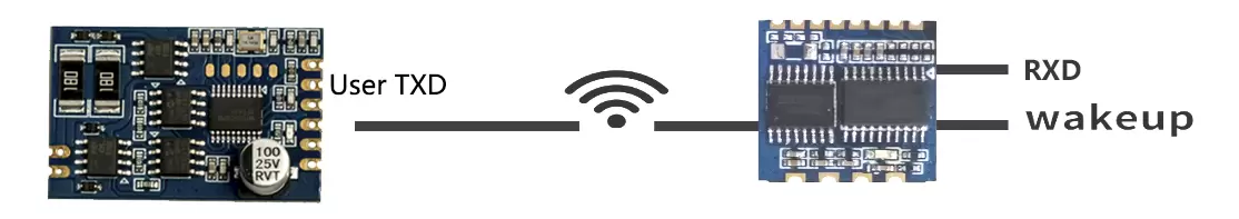 Схема применения подключения модуля передачи RF125-TX2