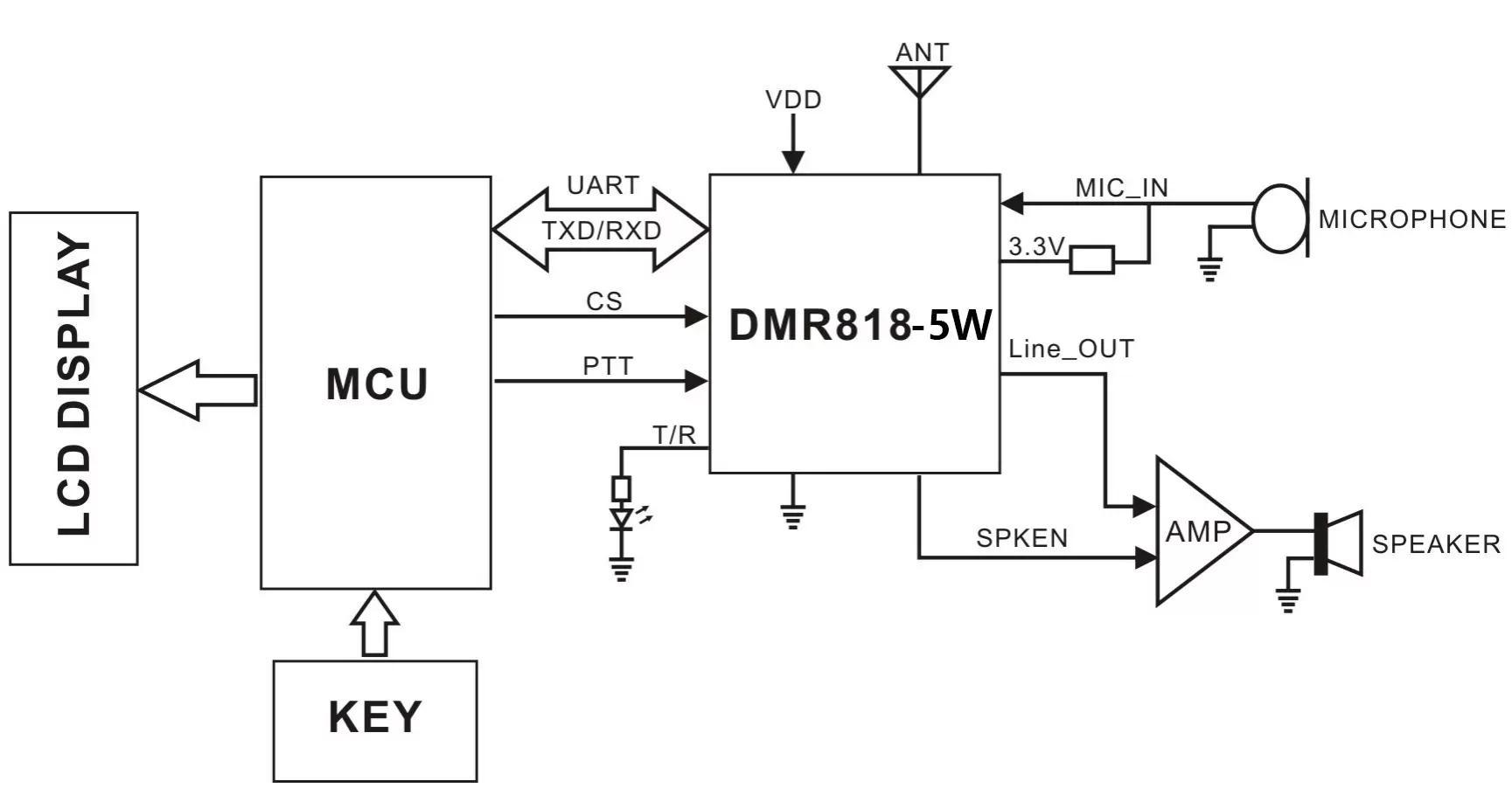 Схема применения модуля внутренней связи DMR DMR818S-5W