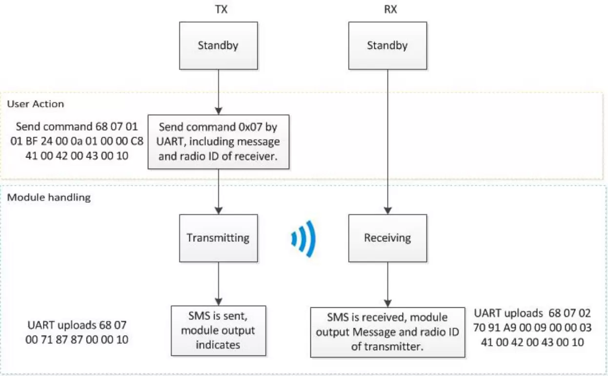 Практическое руководство по созданию цифровых раций на базе ESP32 (часть 5): изучение дополнительных функций и заключение