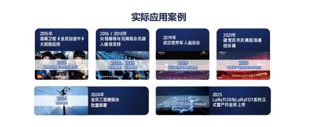 Хронология практических примеров применения G-NiceRF